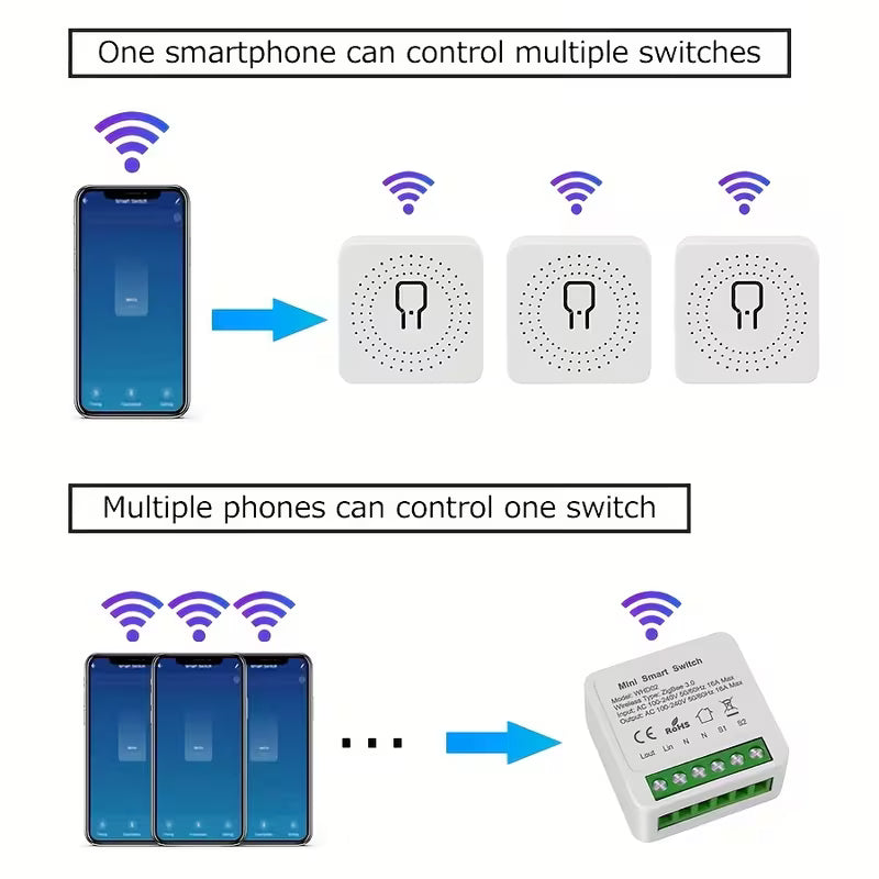 Wifi/Zigbee Tuya Smart Life Mini Switch 16A