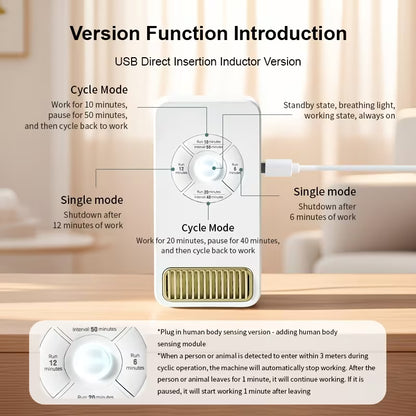 USB Powered Negative Ion Air Cleaner